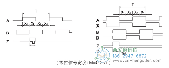 RI41-EO通用光電實(shí)心軸增量型編碼器輸出波形 德國hengstler(亨士樂)編碼器