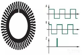 什么是增量編碼器？ - 德國(guó)Hengstler(亨士樂(lè))授權(quán)代理