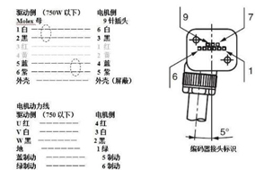 如何判斷伺服電機(jī)編碼器的故障及維修 - 德國(guó)Hengstler(亨士樂(lè))授權(quán)代理