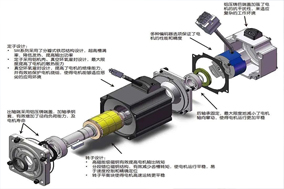 步進(jìn)電機(jī)與Hengstler編碼器的結(jié)合可以在三個(gè)方面帶來性能的提高。 - 德國Hengstler(亨士樂)授權(quán)代理