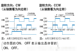 增量編碼器如何判斷正反轉(zhuǎn)？ - 德國Hengstler(亨士樂)授權(quán)代理