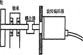 Hengstler可編程編碼器在麥爾茲窯的應(yīng)用 - 德國(guó)Hengstler(亨士樂)授權(quán)代理