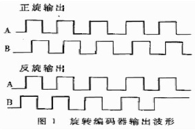 亨士樂編碼器的抗抖動(dòng)計(jì)數(shù)電路 - 德國(guó)Hengstler(亨士樂)授權(quán)代理