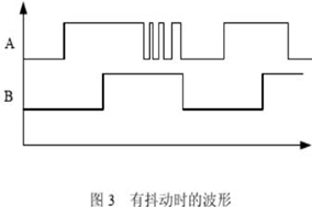 增量編碼器誤碼脈沖產(chǎn)生的原因及濾波方法。 - 德國(guó)Hengstler(亨士樂)授權(quán)代理