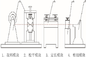 亨士樂編碼器在自動(dòng)剪板機(jī)控制方面的應(yīng)用 - 德國Hengstler(亨士樂)授權(quán)代理