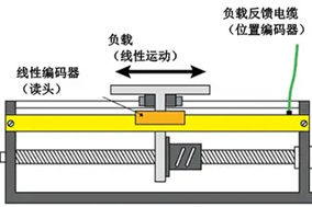 協(xié)作機(jī)械臂關(guān)節(jié)雙編碼器的功能與重要性解析 - 德國(guó)Hengstler(亨士樂(lè))授權(quán)代理