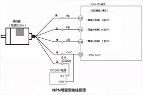 亨士樂增量編碼器怎么接線，看這里就明白了！ - 德國(guó)Hengstler(亨士樂)授權(quán)代理