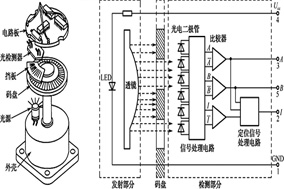 HENGSTLER編碼器光柵工作原理詳解 - 德國(guó)Hengstler(亨士樂)授權(quán)代理