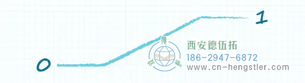 圖 4：當(dāng)輸出在兩種邏輯狀態(tài)之間轉(zhuǎn)換時(shí)，上拉電阻會(huì)顯著降低輸出電壓轉(zhuǎn)換速率。