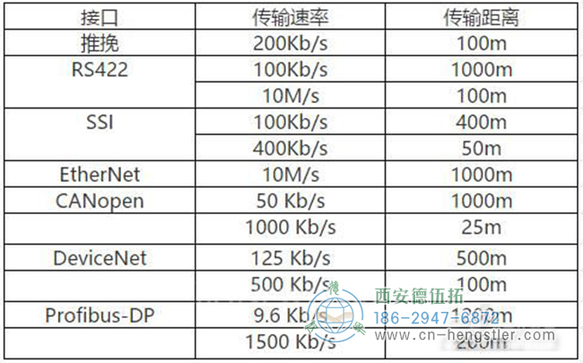 伺服電機(jī)編碼器以這種方式安裝才可以減少誤差。