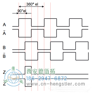 六通道輸出A、A、B、B、Z、Z-