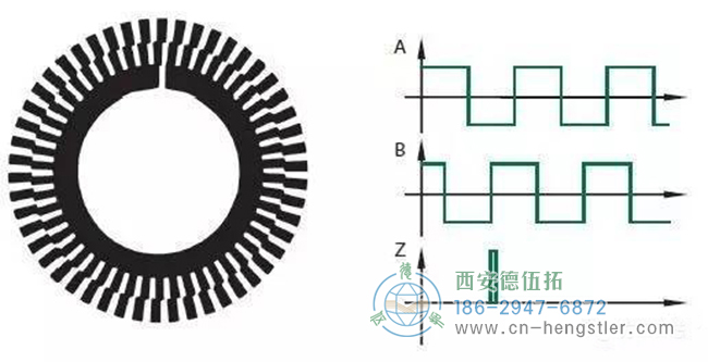 什么是增量編碼器？