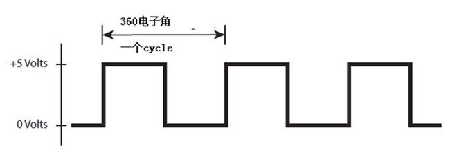 怎么為電機(jī)控制系統(tǒng)選擇合適的編碼器？