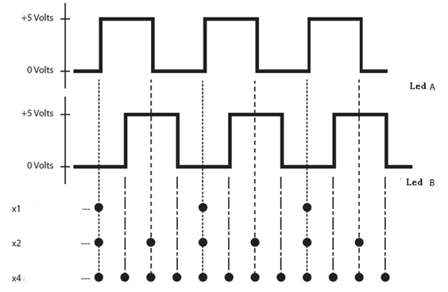 怎么為電機(jī)控制系統(tǒng)選擇合適的編碼器？