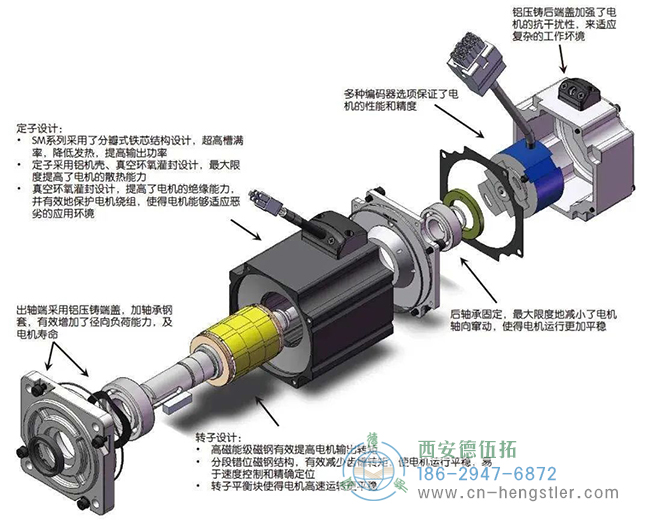 步進(jìn)電機(jī)與Hengstler編碼器的結(jié)合可以在三個(gè)方面帶來(lái)性能的提高。