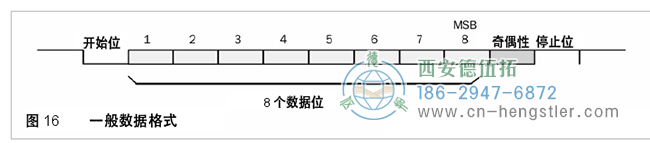 HIPERFACE協(xié)議數(shù)據(jù)格式