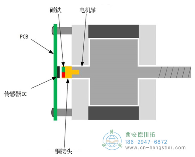 磁編碼器應(yīng)用案例