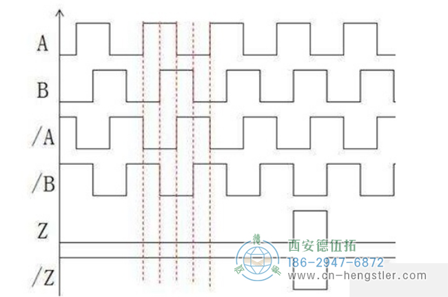 四倍頻率2500線方波脈沖信號(hào)