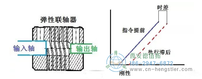 高位數(shù)字17位數(shù)字串行信號(hào)、19位、22位、25位高分辨率等。