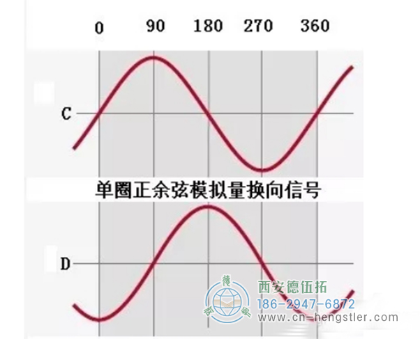 編碼器的信號(hào)線是A+A-B-C+C-D--，電源是正的和負(fù)的。