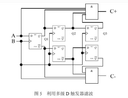 編碼器脈沖的濾波抖動誤碼脈沖