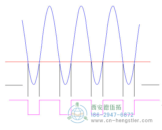 標準高電流，亨士樂旋轉(zhuǎn)編碼器的邊緣確定