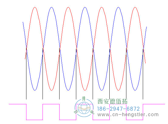 亨士樂旋轉(zhuǎn)編碼器的邊緣確定