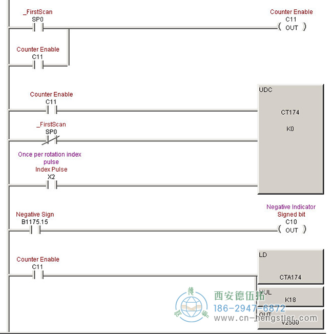 這幅圖像是用于光編碼器的脈沖級(jí)轉(zhuǎn)換的PLC代碼。